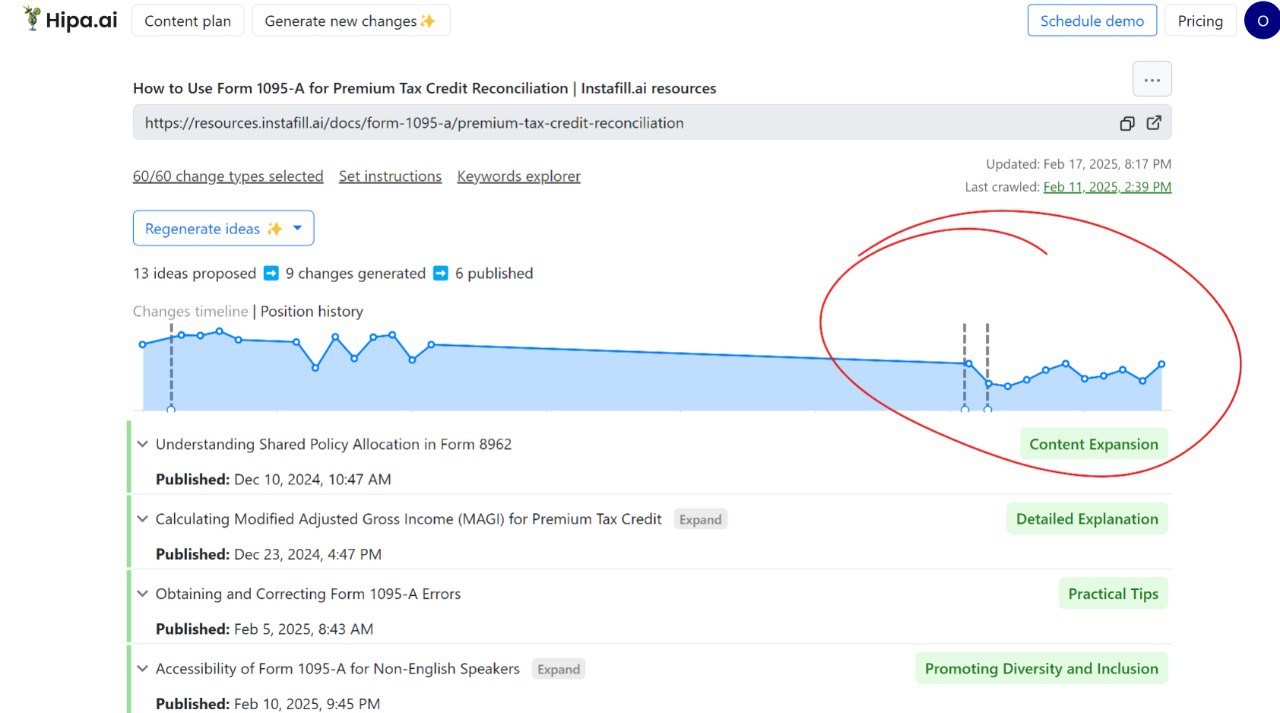 The Hipa.ai screenshot that shows how often a blog article was refreshed and how it affected the average positions in Google