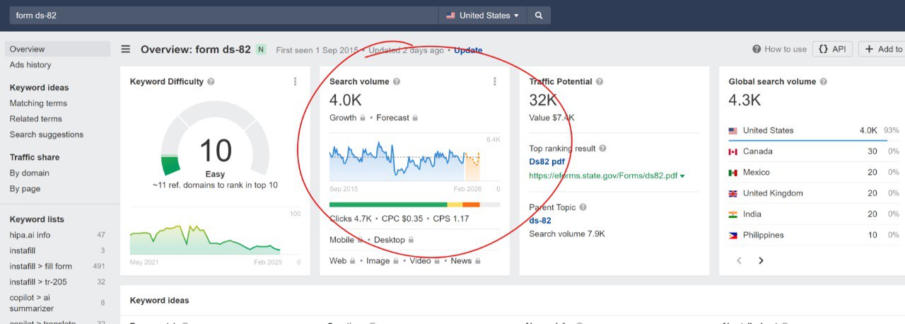 ahrefs screenshot that shows how positions improved after hipa.ai updates.